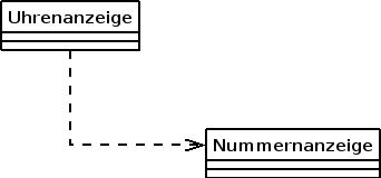 UML-Diagramm Digitaluhr