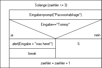 Ein Struktogramm!