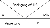 Fallunterscheidung