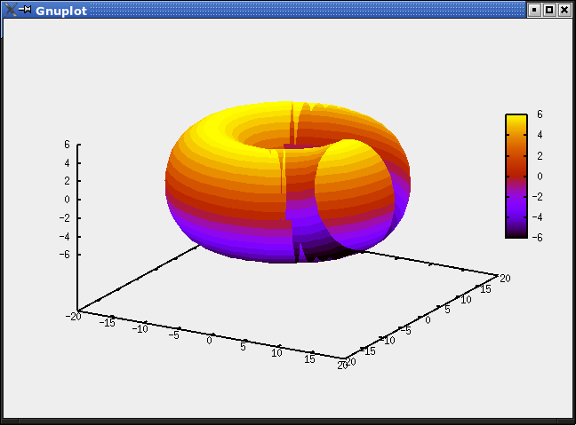 gnuplot 3D