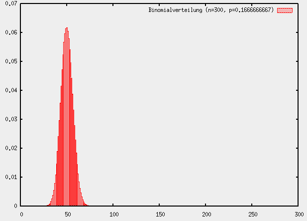 Funktionen-Plot