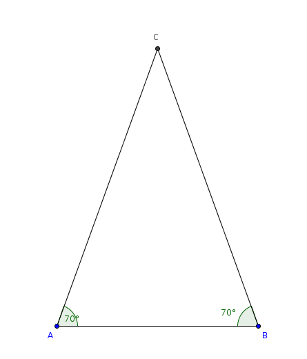 GeoGebra Grafik